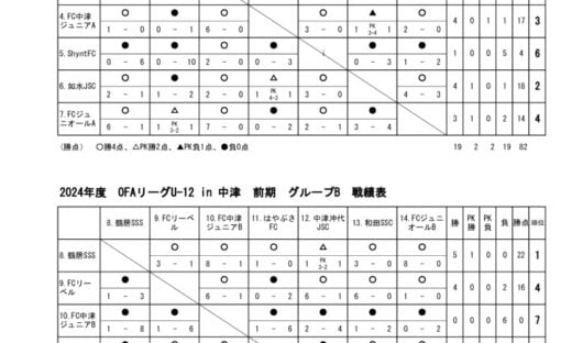 OFAリーグU-12　24.05.27　戦績表のサムネイル